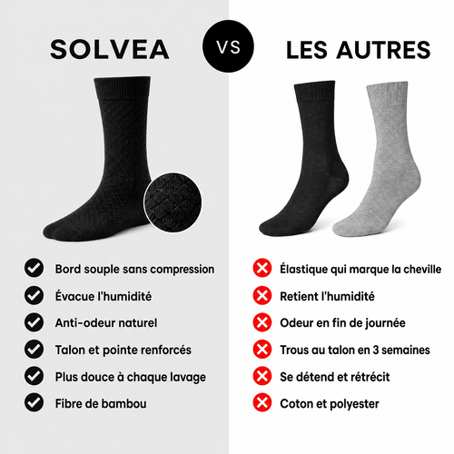 Chaussette Solvea en fibre de bambou premium